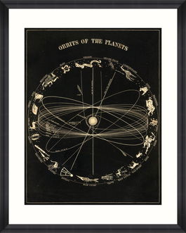 Tablou Framed Art Orbits Of The Planets